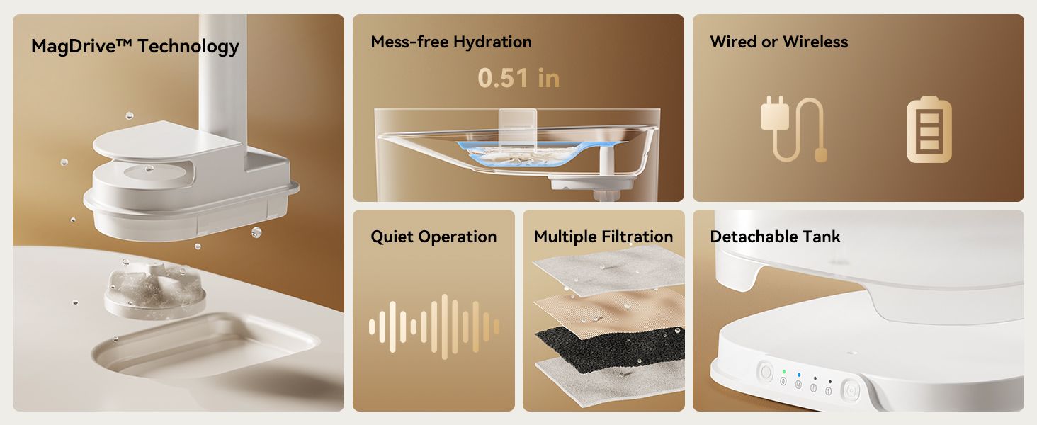 MagDrive technology, mess-free hydration, wired or wireless, quiet operation, multiple filtration, detachable tank